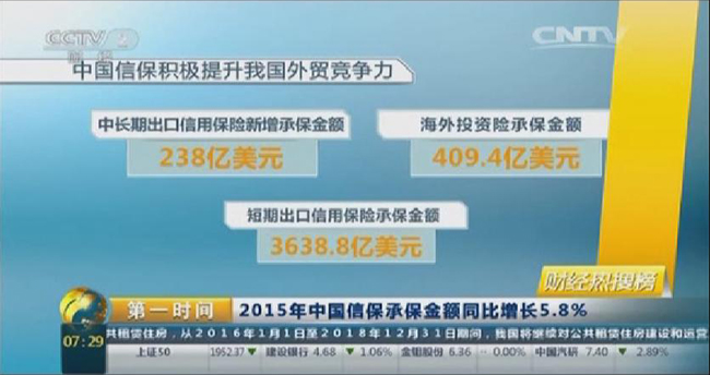 央视财经频道：2015年中国信保承保金额同比增长5.8% 